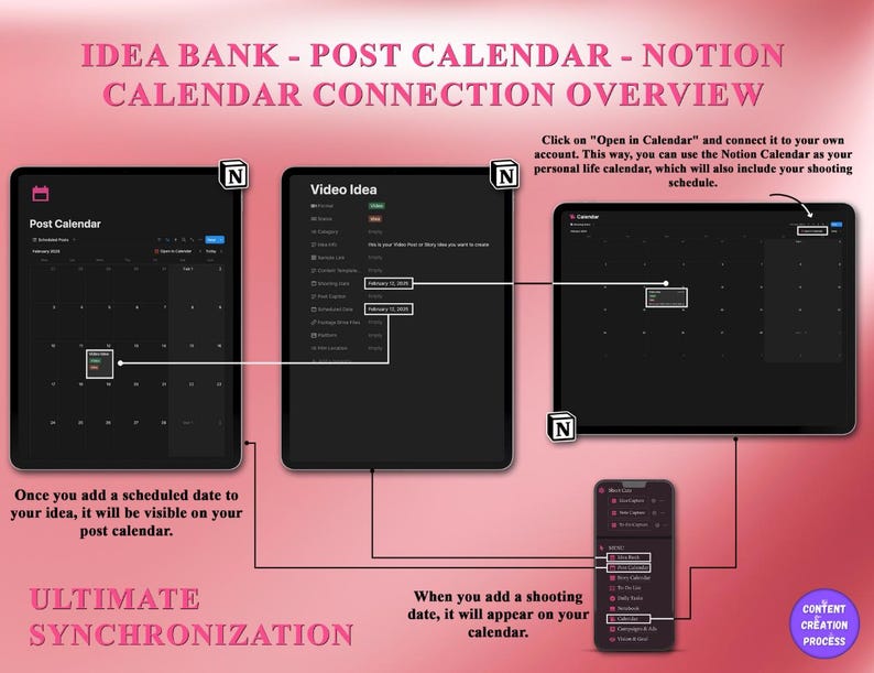 May include: Diagram illustrating the Notion calendar connection overview. The image shows three tablets and a smartphone displaying calendar information. Text includes "Idea Bank", "Post Calendar", and "Ultimate Synchronization". The background is pink.