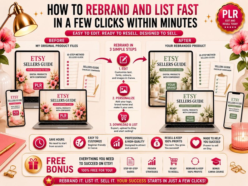 EXAMPLE OF REBRANDING QUICKLY IN CANVA