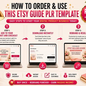 HOW TO ORDER - ADD TO CART, DOWNLOAD TEMPLATE, REBRAND AND SELL