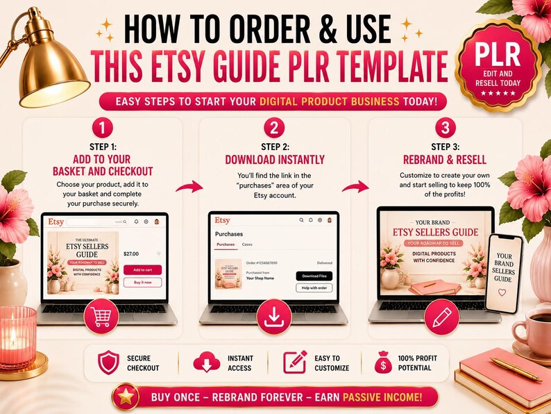 HOW TO ORDER - ADD TO CART, DOWNLOAD TEMPLATE, REBRAND AND SELL