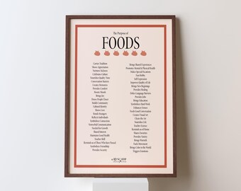 Food Gratitude Poster