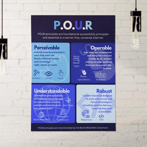 Pode incluir: Um cartaz azul e branco com a sigla POUR, que significa Perceptível, Operável, Compreensível e Robusto. O cartaz explica os princípios POUR de acessibilidade web, que são recomendados pelo World Wide Web Consortium.