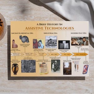May include: A printed timeline titled "A Brief History in Assistive Technologies" with illustrations and text. The timeline is divided into Ancient & Medieval, Industrial, and Modern-Day eras. A glass of amber liquid with a star anise garnish is in the upper left.