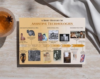 History of Assistive Technologies Timeline for Disability and Accessibility Awareness and Inclusion (11x8.5in)