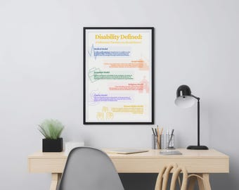 Disability Defined: 6 Influential Theories to Understand Accessibility and Inclusion Poster