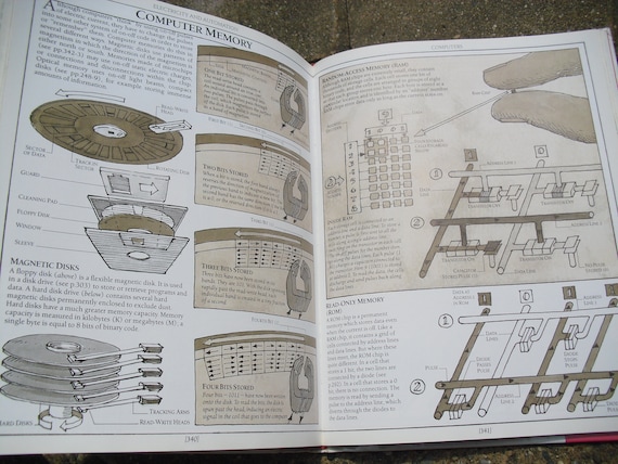 Simply Harkey David Harkey 手品 解説書 The Way Things Work by David Macaulay - Etsy