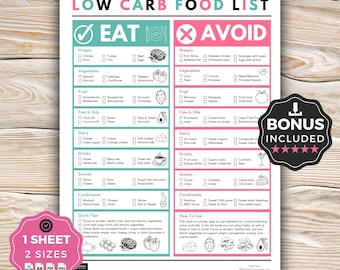 Low Carb Food Chart, Printable Low Carb Diet Guide, Low Carb Meal Planner, Grocery List for Weight Loss, Healthy Food List PDF Download