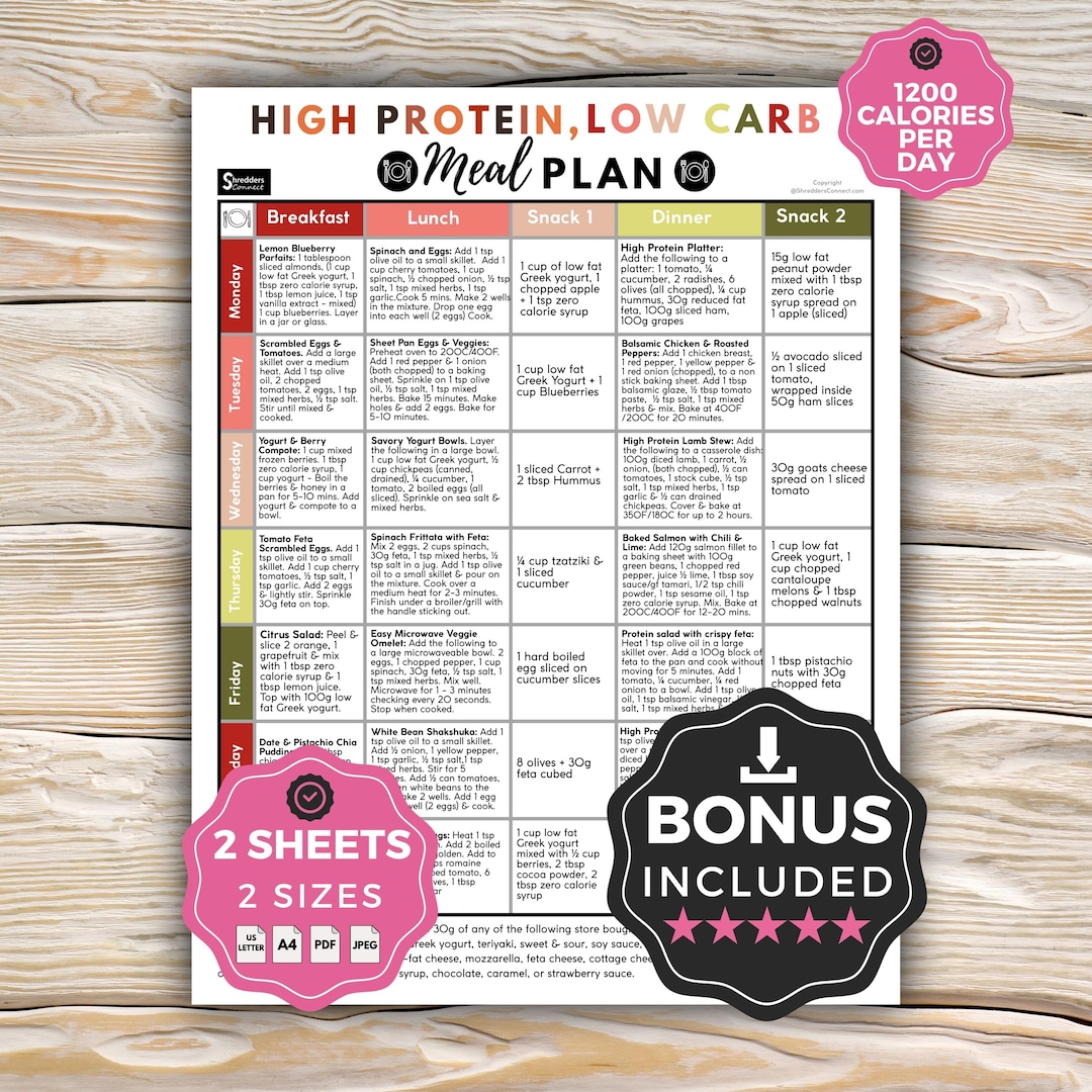 High Protein Low Carb Meal Plan, 7 Day Low Carb High Protein Diet for ...