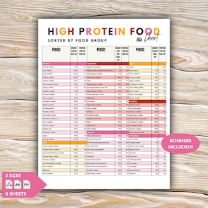 Peut inclure: Un tableau imprimé intitulé "HIGH PROTEIN FOOD" trié par groupe d'aliments. Le tableau répertorie divers aliments avec leur poids, leurs protéines et leurs informations caloriques pour 100 kcal. Le tableau comprend le texte "BONUSES INCLUDED!" et est disponible en 2 tailles et 8 feuilles.