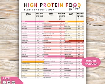 High Protein Food Chart, Complete Protein Guide, Nutrition Reference for Weight Loss & Muscle Gain, Sorted by Calories And Food Groups PDFs