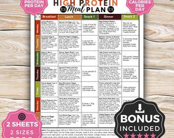High Protein Meal Plan for Weight Loss, Healthy Recipes, Muscle Building & Low Calorie Meal Plan, 7 Day High Protein Diet, Low Carb Diet PDF
