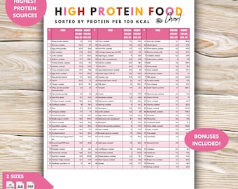 High Protein Food List, Protein Grocery List, Low Calorie Foods, Muscle Building & Weight Loss Chart, Protein Foods for Healthy Eating PDF