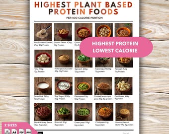 Vegan Protein Chart, Plant Based Protein Chart, Plant Based Protein List, Plant Based Protein Grocery List , Vegan Food PDF, Vegan Printable