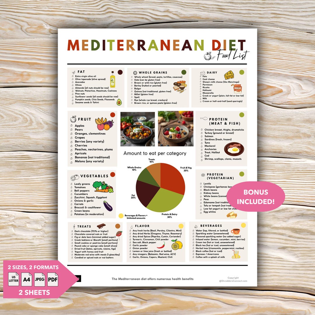 Mediterranean Diet Food Chart List, Heart Healthy Food Plan PDF ...