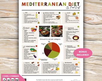 Mediterrane dieetlijst met voedingsschema's, hart gezond voedingsplan pdf, afdrukbare boodschappenlijst, voedingsgids voor gewichtsverlies, afdrukbare poster