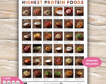 High Protein Cheat Sheet, Protein Chart, Protein Nutrition Guide, Meal Prep List, Grocery List for Weight Loss, Protein Poster PDF Printable