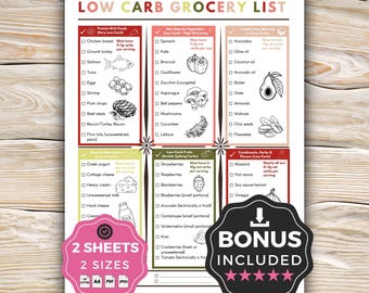 Low Carb Grocery List For A Low Carb Meal Plan, Low Carb Shopping List PDF Printable With High Protein Low Carb Foods In Store Categories