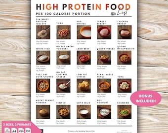 High Protein Food List: Guide to Protein-Rich Foods, lean protein food chart, high protein grocery list and Nutrition Charts printable PDF