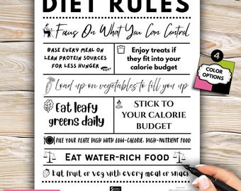 Diet Rules Poster, Gesundes Essen Wandkunst, Ernährungsratgeber Print für Küche, Abnehmen Motivation Schild, Wellness Home Dekor Kunstwerk PDF