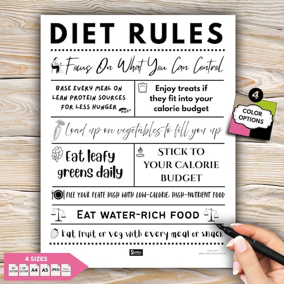 Diet Rules Poster, Healthy Eating Wall Art, Nutrition Guide Print For Kitchen, Weight Loss Motivation Sign, Wellness Home Decor Artwork PDF
