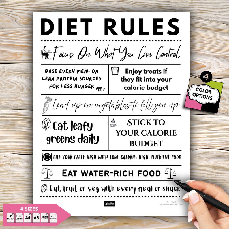 K&ouml;nnte beinhalten: Ein schwarz-wei&szlig;-Druck mit dem Titel &bdquo;DIET RULES&ldquo; mit Di&auml;ttipps. Der Druck enth&auml;lt Texte wie &bdquo;Focus On What You Can Control&ldquo; und &bdquo;Eat leafy greens daily&ldquo;. Eine Hand h&auml;lt einen schwarzen Marker in der N&auml;he des Drucks.