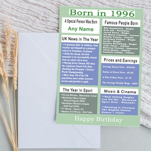 Cartão de aniversário de 1996
