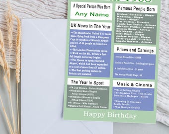 1958 Birthday Card