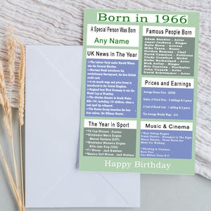 Tarjeta de cumpleaños de 1966