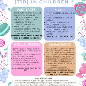 Puede incluir: Infografía colorida sobre la diabetes tipo 1 (T1D) en niños, con datos, mitos, dispositivos médicos y gestión. La imagen incluye caramelos y cuadros de texto con información clave sobre la afección.