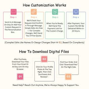 May include: A graphic illustrating the customization and download process. It outlines steps for sending requests, confirming details, payment, and file delivery. Instructions for downloading digital files are also included, with a note about support.