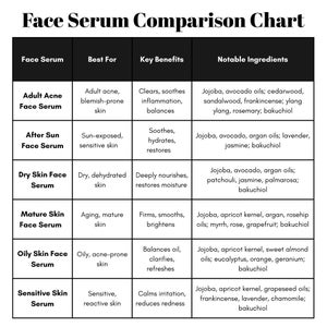 Treesnail Wellness Plant-Based Face Serum Comparison Chart for easy selection; includes Adult Acne Face Serum, After Sun Face Serum, Dry Skin Face Serum, Mature Skin Face Serum, Oily Skin Face Serum, Sensitive Skin Face Serum.