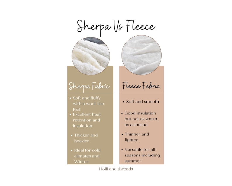 Sherpa vs. Fleece Fabric Chart: Fleece is soft, smooth, lightweight, and all-season, while Sherpa is thick, fluffy, and warm for cold weather.