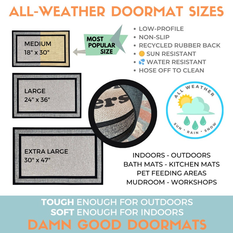 Promotional graphic for all weather welcome mats made with non-slip, low-profile recycled rubber backings by Damn Good Doormats