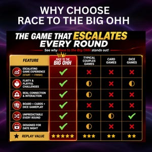 May include: A promotional graphic for a game called "Race to the Big OHH." The image features a comparison chart highlighting game features, including escalating game experience, flirty challenges, and replay value. The text "Why Choose Race to the Big OHH" is at the top.