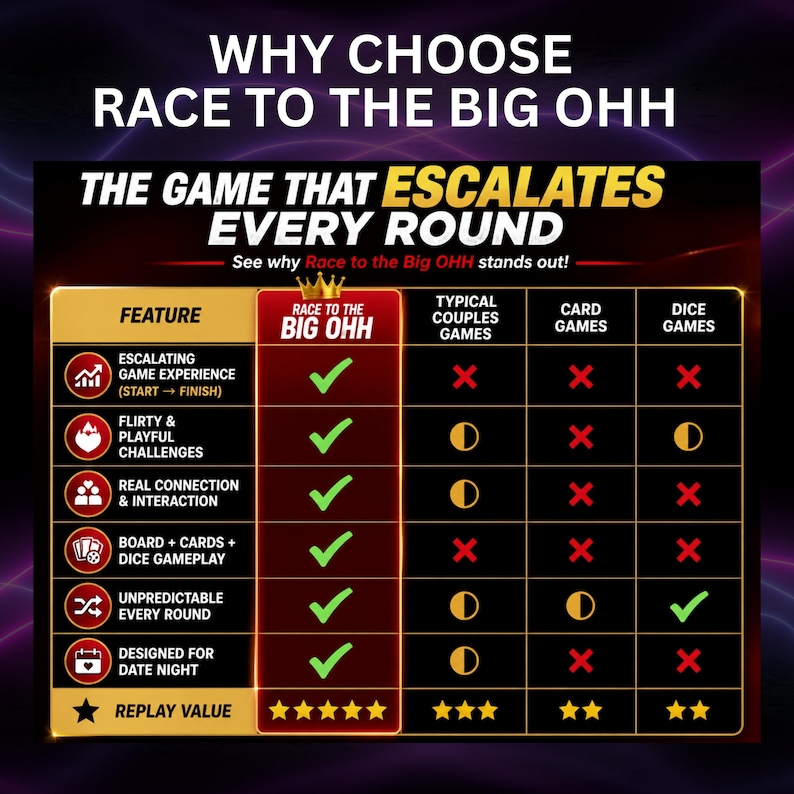 May include: A promotional graphic for a game called "Race to the Big OHH." The image features a comparison chart highlighting game features, including escalating game experience, flirty challenges, and replay value. The text "Why Choose Race to the Big OHH" is at the top.