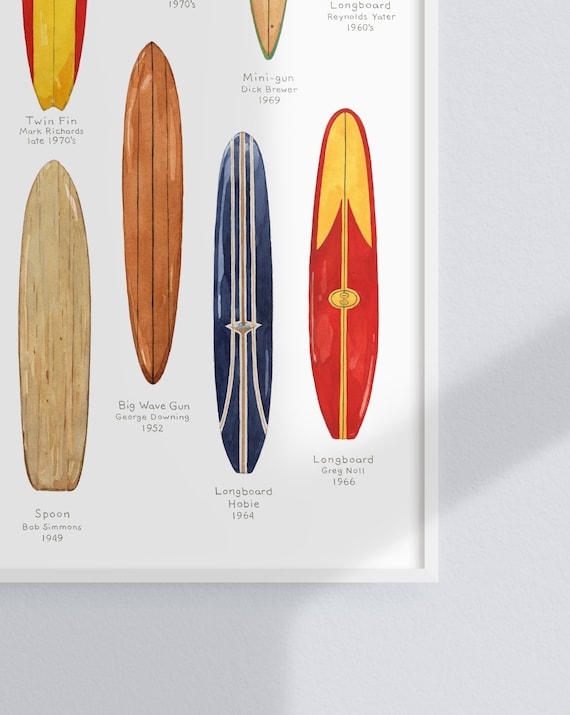 ヴィンテージサーフボードウォールアート サーフボードの歴史