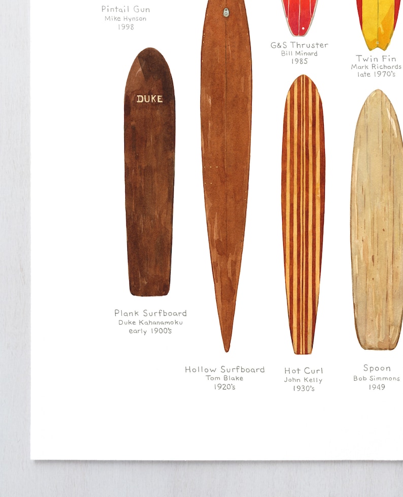 Vintage Surfboards Wall Art Surfboard History Chart Etsy