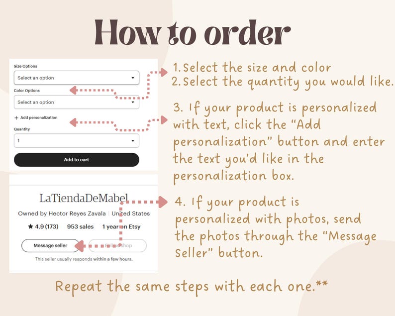 Op de afbeelding: Een beige afbeelding met instructies voor het bestellen bij LaTiendaDeMabel op Etsy. De stappen omvatten het selecteren van maat en kleur, hoeveelheid en het toevoegen van personalisatie. De winkeleigenaar is Hector Reyes Zavala.