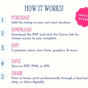 Step-by-step graphic for The Party Cat digital templates: 1) Purchase the item and complete checkout; 2) Receive an instant email with a Canva access link; 3) Click the link to open and copy the design into a FREE Canva account—no Pro needed; 4) Edit text, colors, fonts, and graphics to match your event; 5) Download the finished file as PDF, PNG, or JPG; 6) Print at home, send to a local print shop, or share digitally.