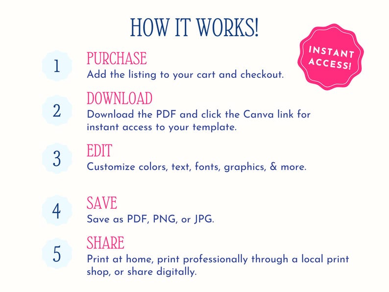 Step-by-step graphic for The Party Cat digital templates: 1) Purchase the item and complete checkout; 2) Receive an instant email with a Canva access link; 3) Click the link to open and copy the design into a FREE Canva account—no Pro needed; 4) Edit text, colors, fonts, and graphics to match your event; 5) Download the finished file as PDF, PNG, or JPG; 6) Print at home, send to a local print shop, or share digitally.