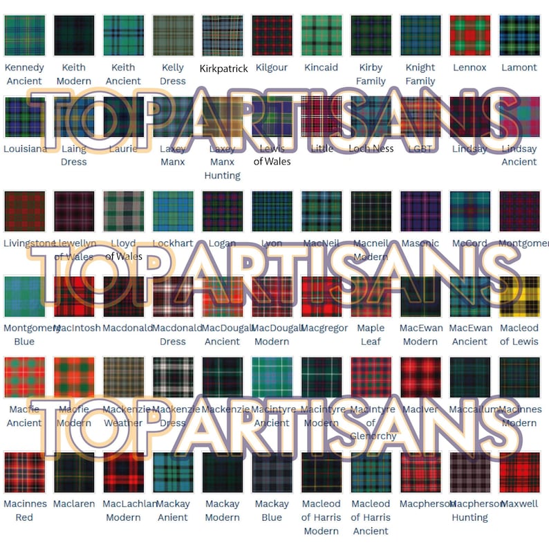 May include: A grid of various tartan patterns, each labeled with a Scottish clan name. The tartans feature a variety of colors, including red, green, blue, and yellow, with names like Kennedy, Macleod, and Mackenzie.