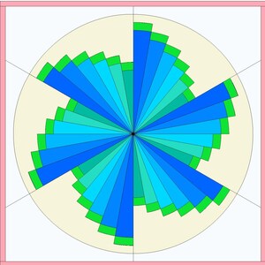 May include: A circular radial bar chart featuring multiple segments in varying shades of blue and green. The bars extend from a central black point toward the perimeter of a cream-colored circle, all enclosed within a square frame with pink borders.