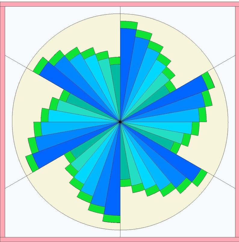 May include: A circular radial bar chart featuring multiple segments in varying shades of blue and green. The bars extend from a central black point toward the perimeter of a cream-colored circle, all enclosed within a square frame with pink borders.