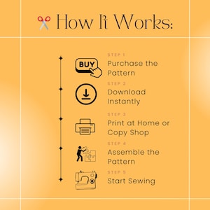 Peut inclure: Infographie sur fond jaune intitul&eacute;e &laquo;&nbsp;How It Works&nbsp;:&nbsp;&raquo; avec les &eacute;tapes pour acheter et utiliser un patron de couture. Les &eacute;tapes comprennent l'achat, le t&eacute;l&eacute;chargement, l'impression, l'assemblage et la couture. Des ic&ocirc;nes et du texte guident le processus.