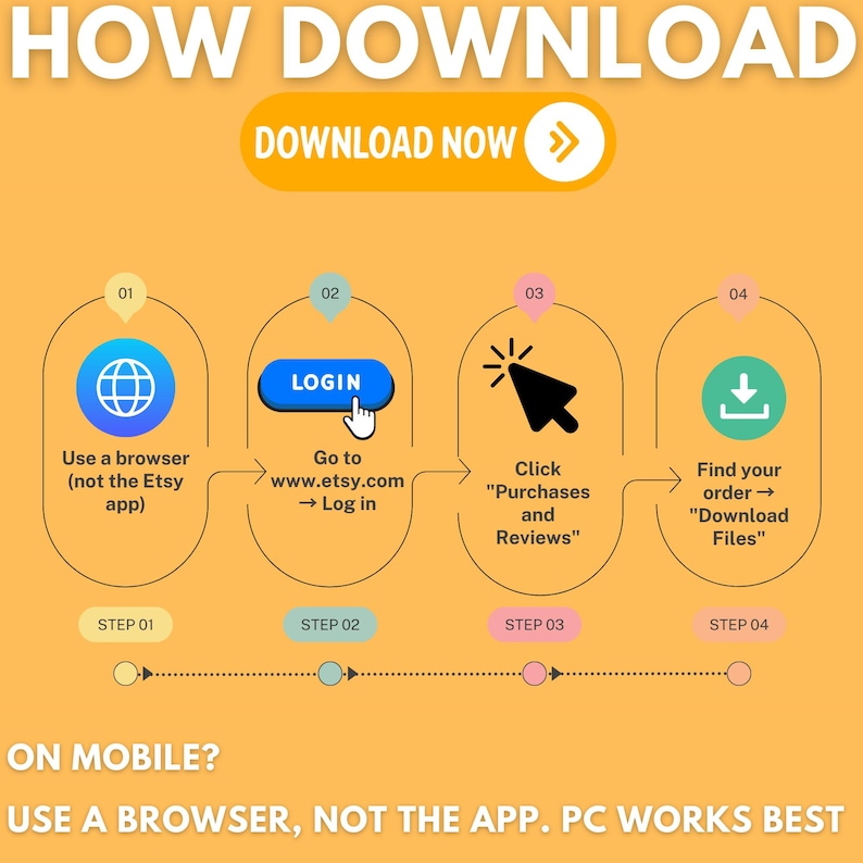 Peut inclure: Infographie sur fond jaune expliquant comment t&eacute;l&eacute;charger des fichiers Etsy. Les &eacute;tapes sont : utiliser un navigateur, se connecter, cliquer sur "Achats et avis", et trouver la commande pour t&eacute;l&eacute;charger les fichiers. Le texte dit "How Download" et "Download Now."