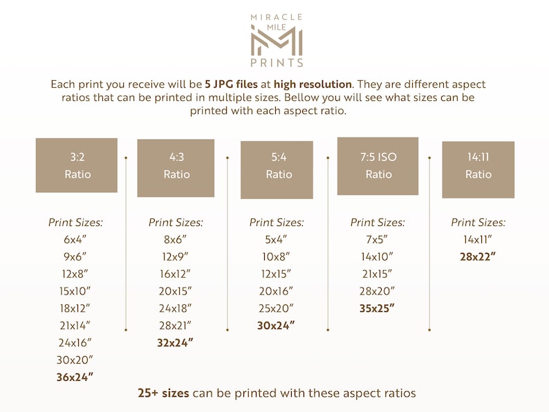 May include: A chart showing different aspect ratios for printing images. The chart lists the ratio, such as 3:2, 4:3, 5:4, 7:5 ISO, and 14:11, and the corresponding print sizes in inches, such as 6x4, 9x6, 12x8, 15x10, 18x12, 21x14, 24x16, 30x20, and 36x24.