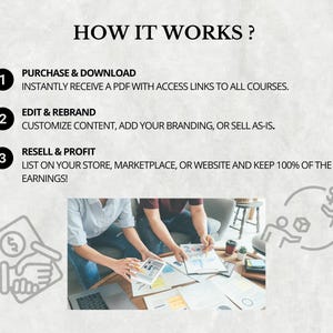 May include: An informational graphic with the text "HOW IT WORKS?" and numbered steps. The steps describe purchasing, editing, and reselling digital content. The image includes illustrations of people working and financial icons.