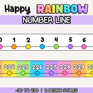 Może przedstawiać: Kolorowa grafika linii liczbowej z tekstem "Happy RAINBOW NUMBER LINE". Linia liczbowa wyświetla liczby 0-7 i 223-230, każda z kolorową kropką. Projekt zawiera tekst "-30 TO 230 | 2 DESIGN STYLES."