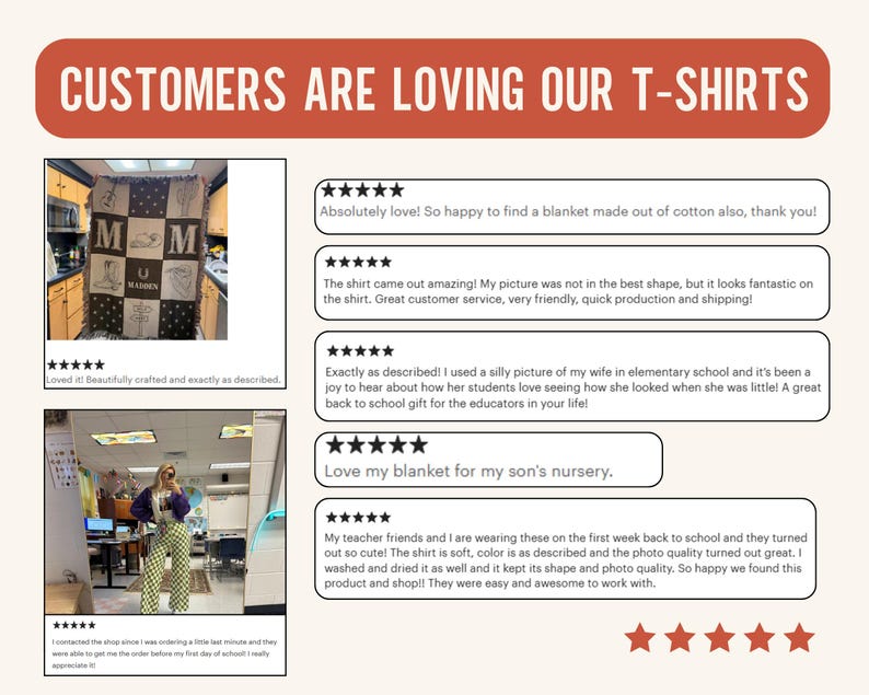 Pu&ograve; includere: Una grafica promozionale con il testo CUSTOMERS ARE LOVING OUR T-SHIRTS, che mostra due foto di clienti con una coperta personalizzata e un outfit a motivi, insieme a recensioni a cinque stelle su abbigliamento personalizzato.