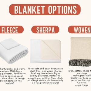 Pu&ograve; includere: Una tabella comparativa intitolata BLANKET OPTIONS che mostra tre tipi: una coperta in pile bianca, una coperta in sherpa bianca e crema e una coperta tessuta beige con frange scure. Ogni sezione include un testo descrittivo sul materiale e la trama.